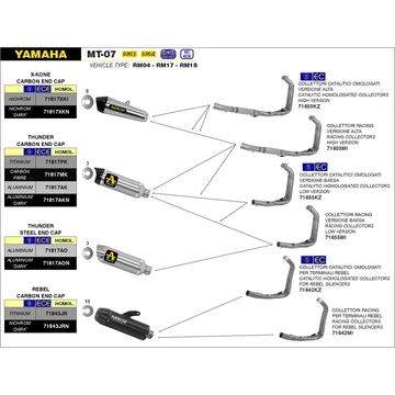 Arrow komplett leömlő (Rozsdamentes acél "Katalizátor nélküli - Felső elvezetés" - Yamaha MT-07 - 2014-2016 - Tracer 7/700 - 2016-2023)